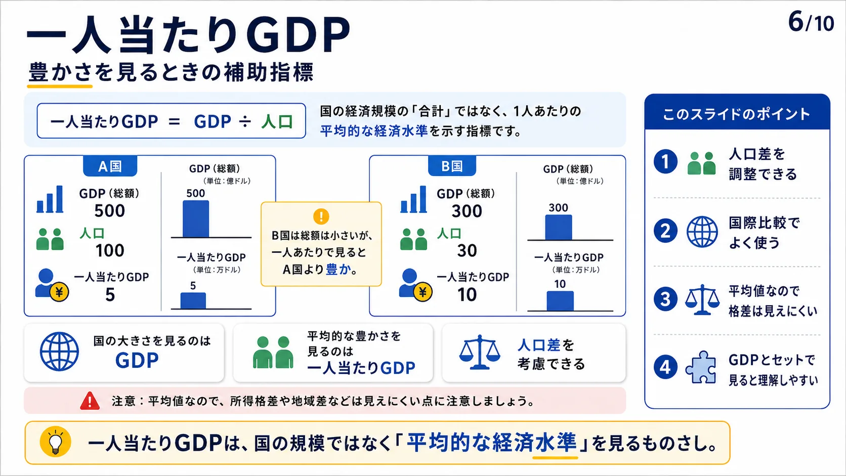 一人当たりGDP