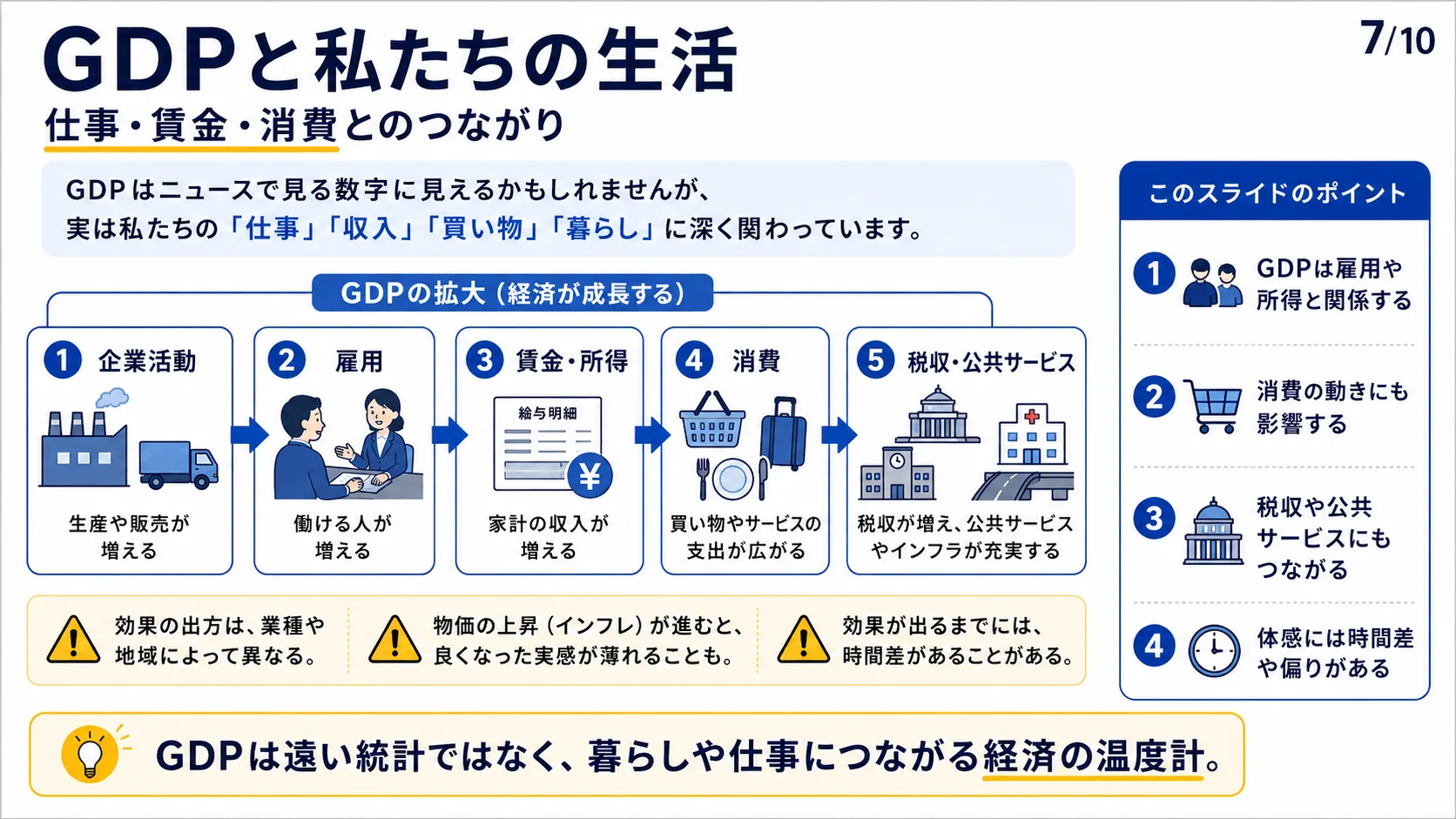 GDPと私たちの生活