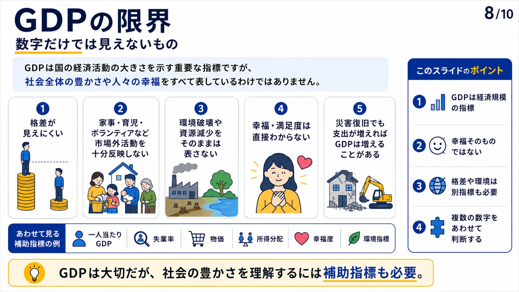 GDPの限界