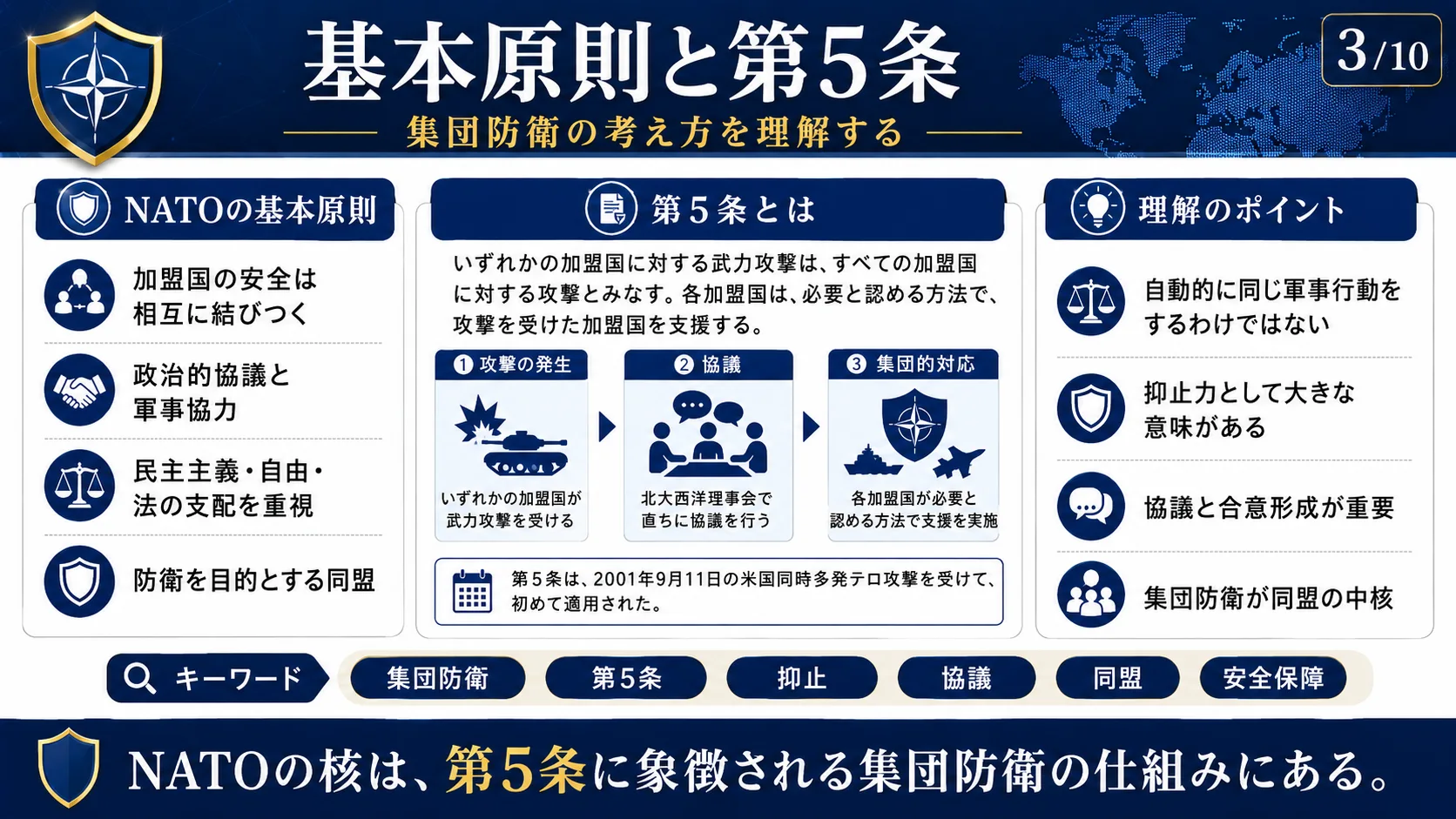 基本原則と第5条