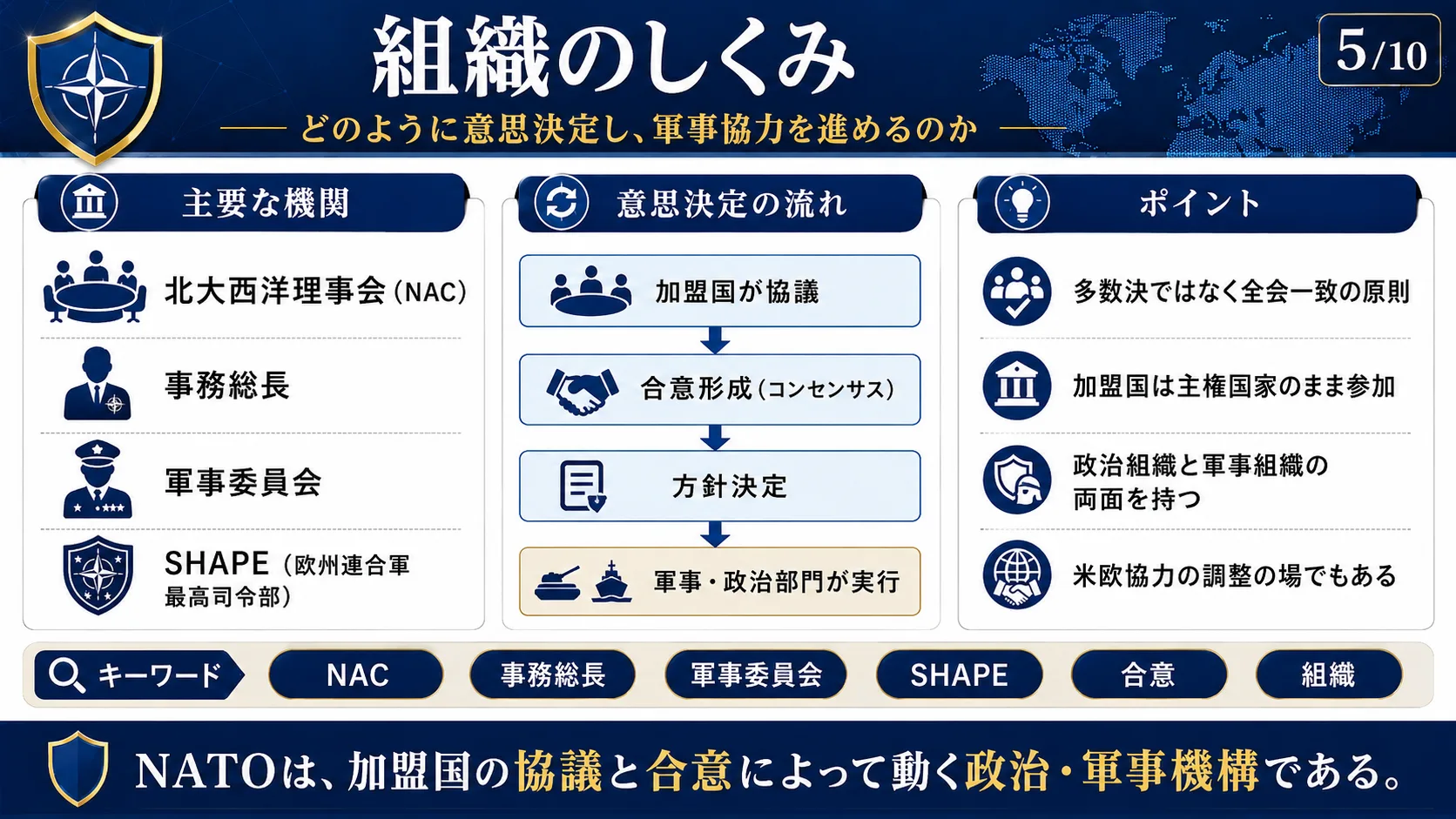 組織のしくみ