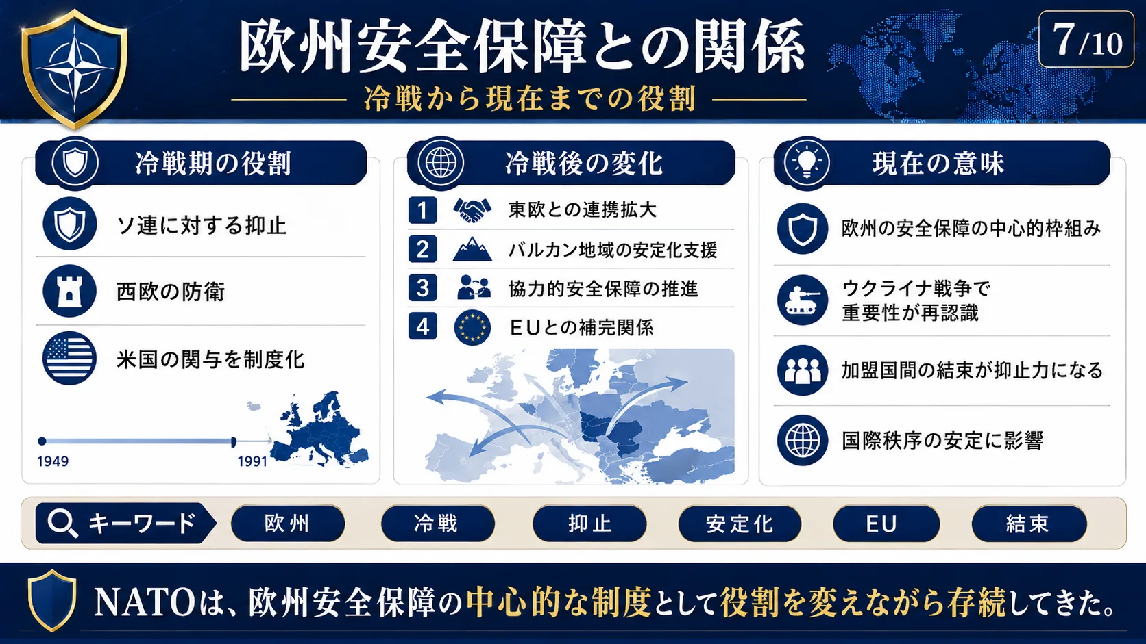 欧州安全保障との関係