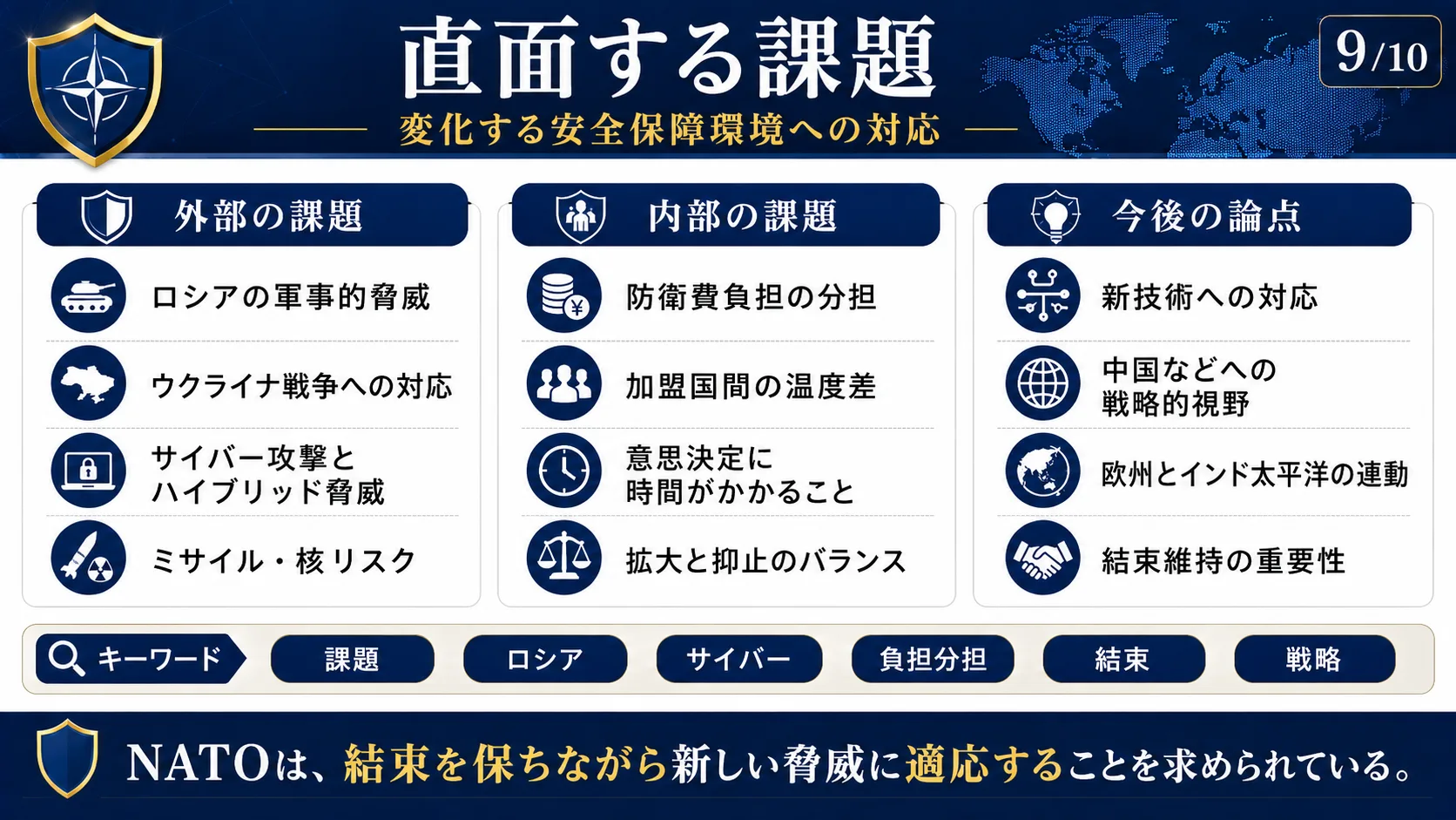 直面する課題