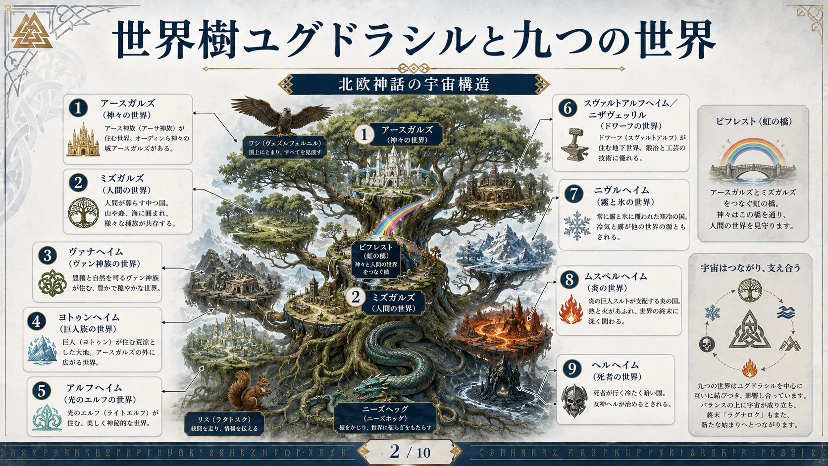 世界樹ユグドラシルと九つの世界