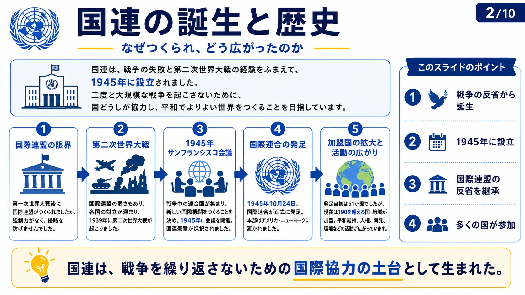 国連の誕生と歴史
