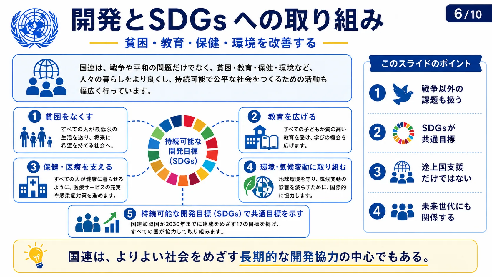 開発とSDGsへの取り組み