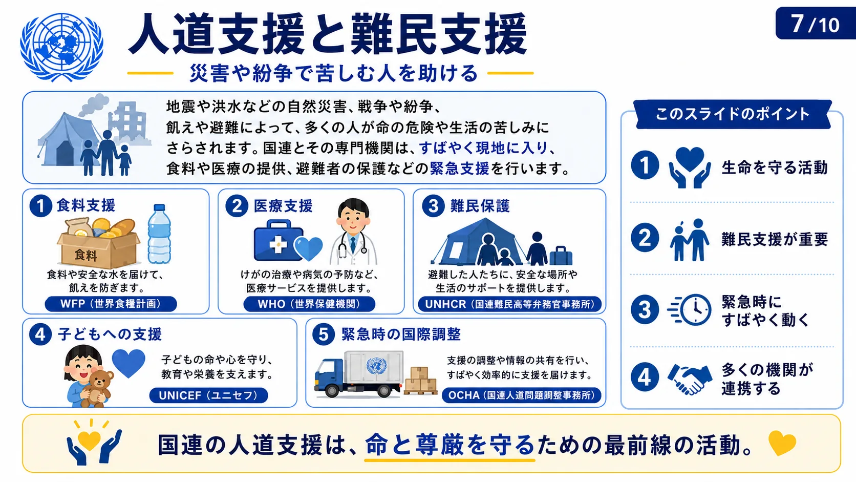 人道支援と難民支援