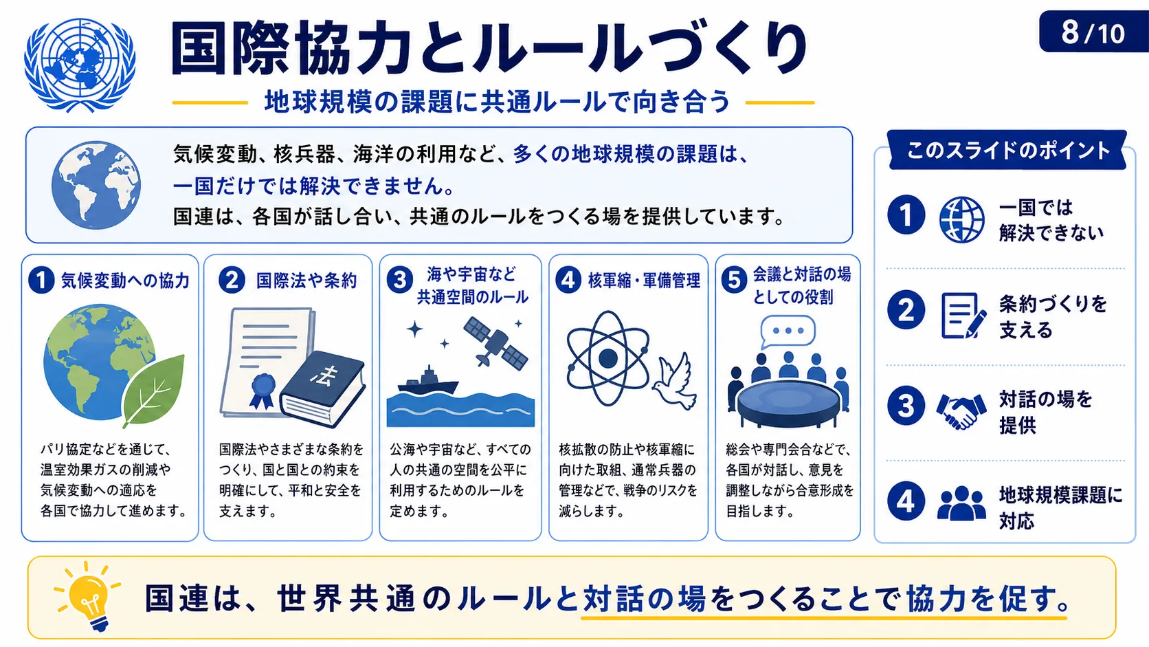 国際協力とルールづくり