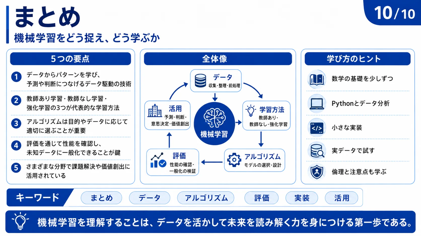 まとめ