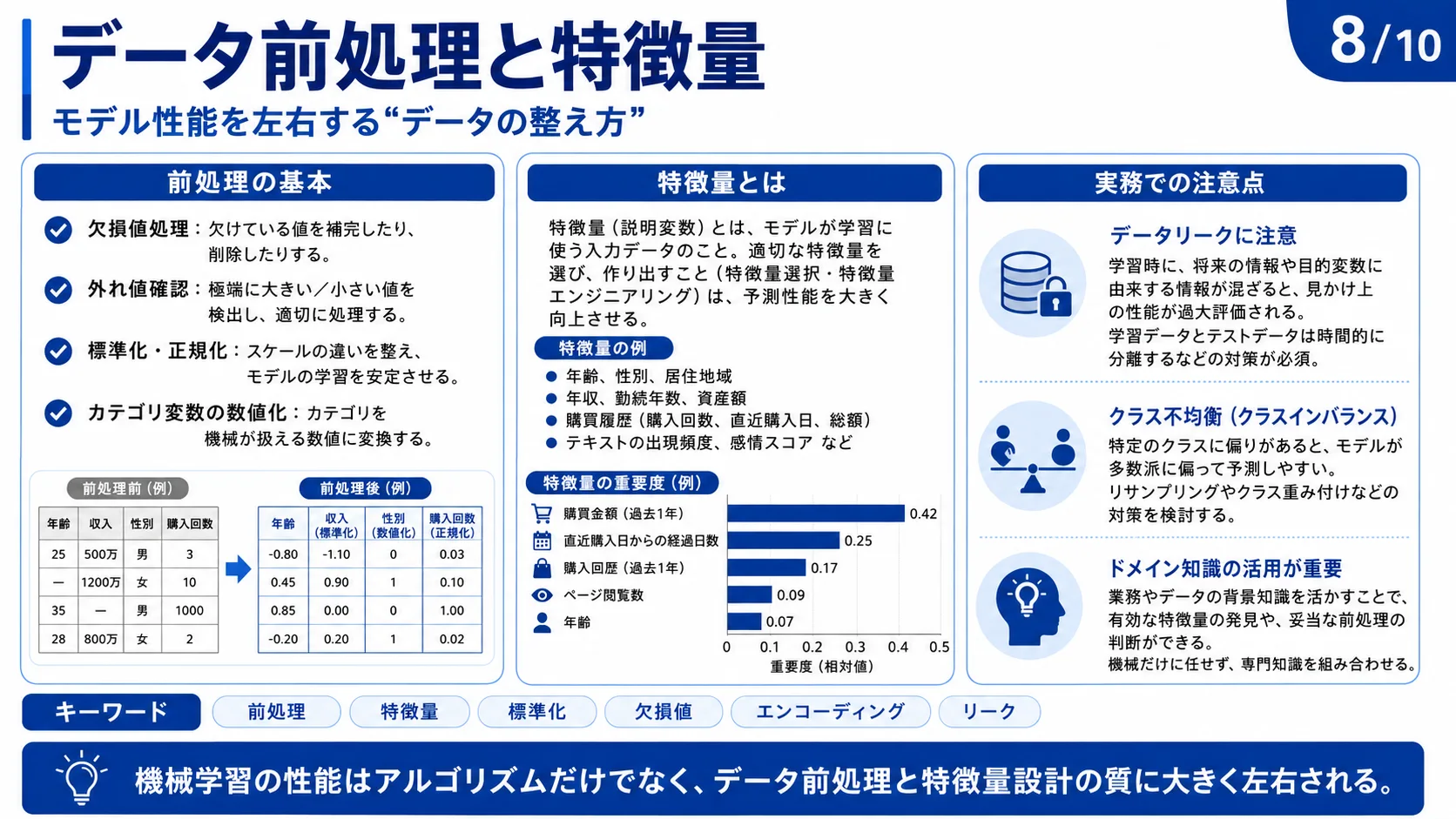 データ前処理と特徴量