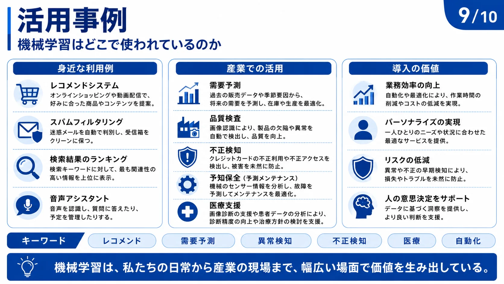 活用事例