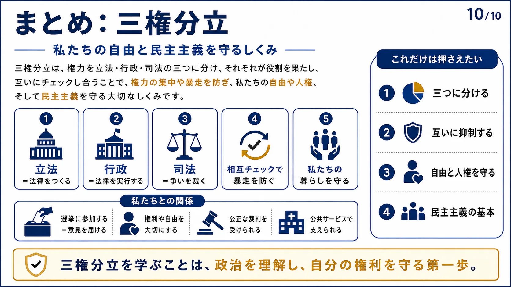 まとめ：三権分立