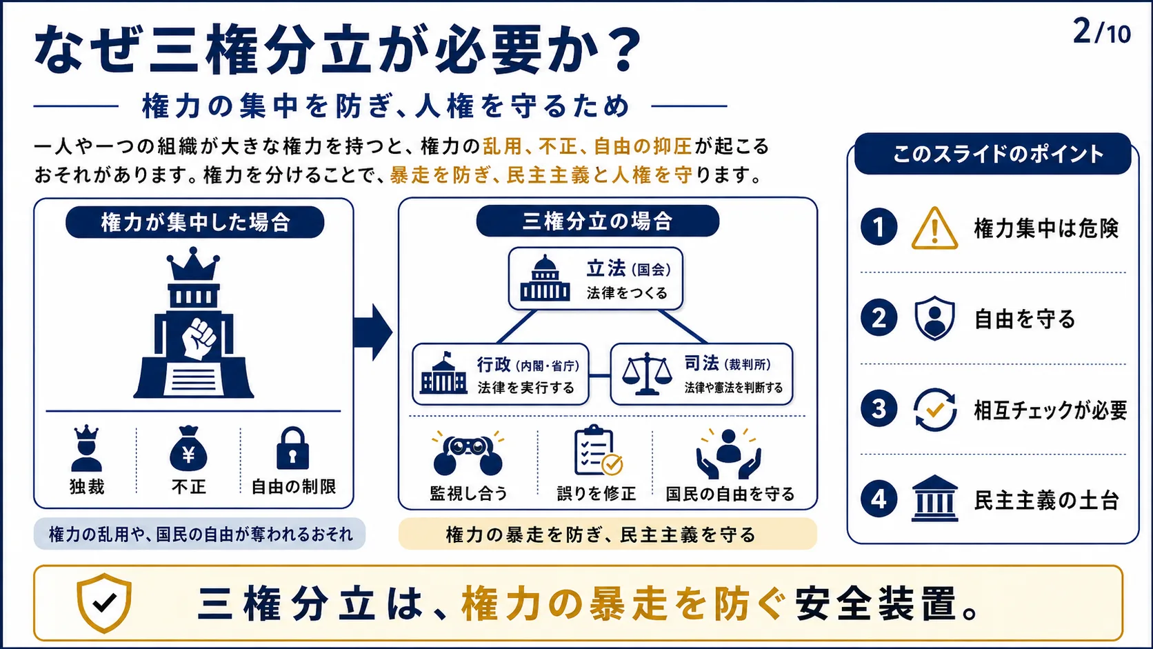 なぜ三権分立が必要か？