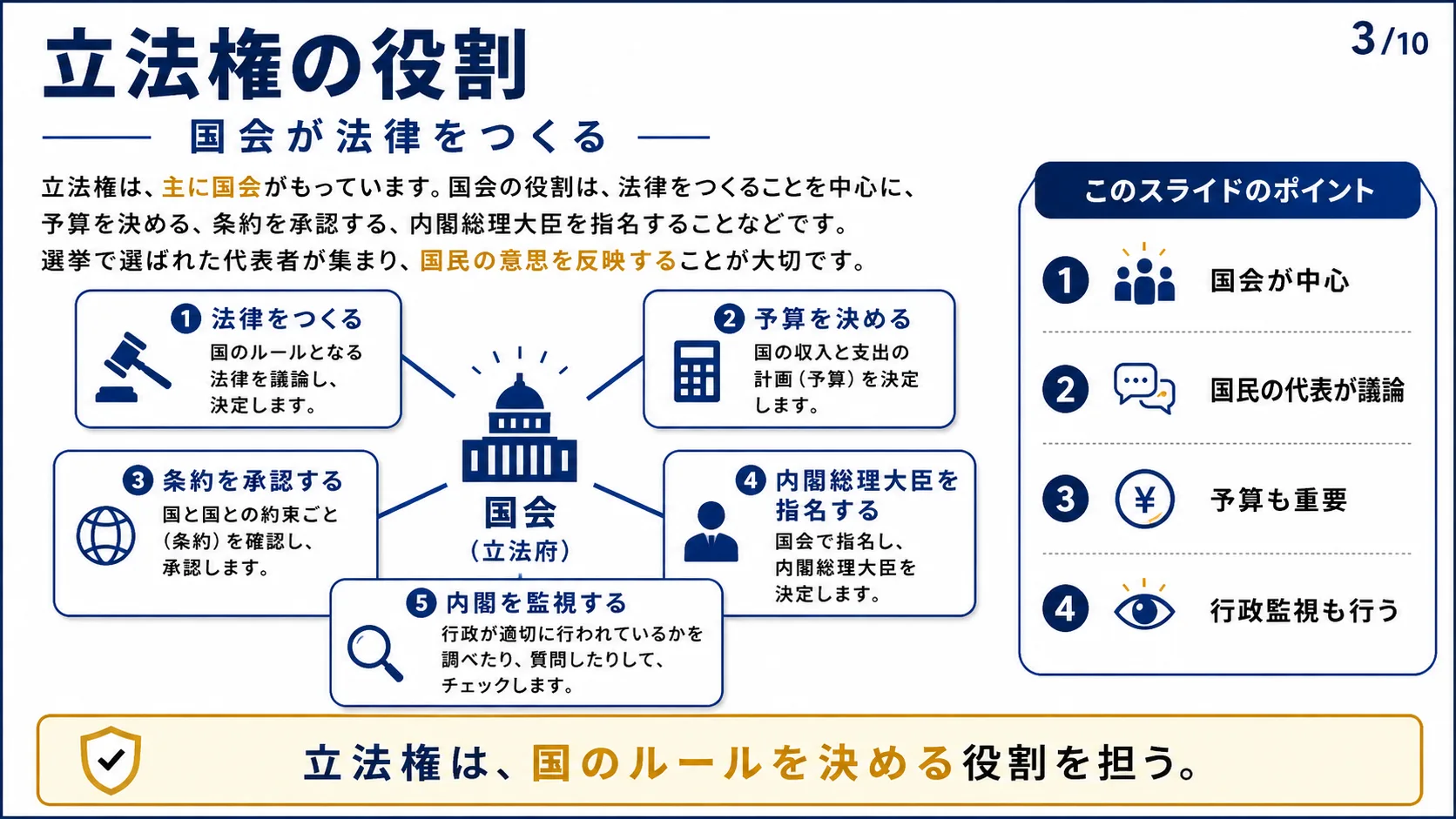 立法権の役割