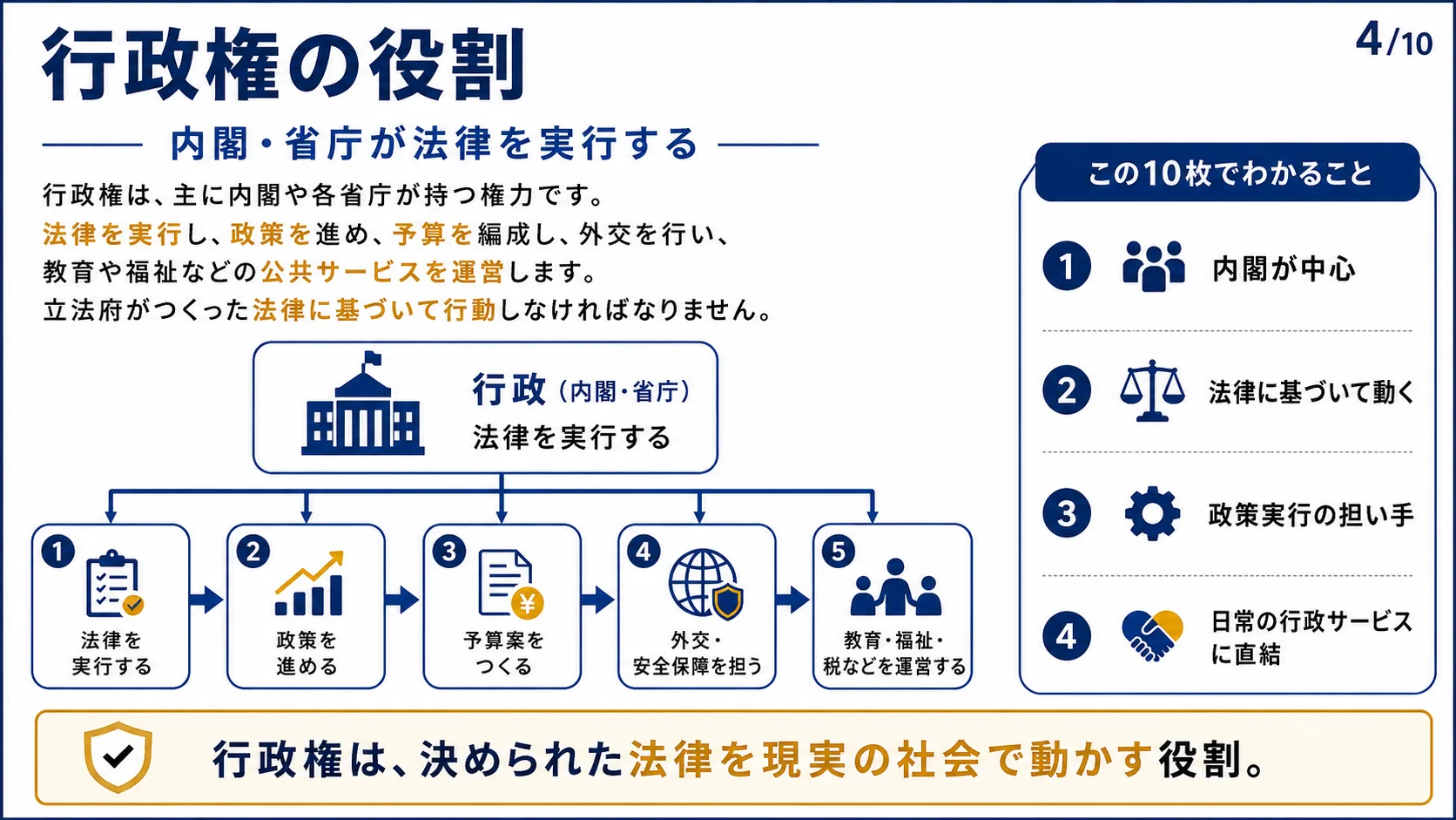 行政権の役割