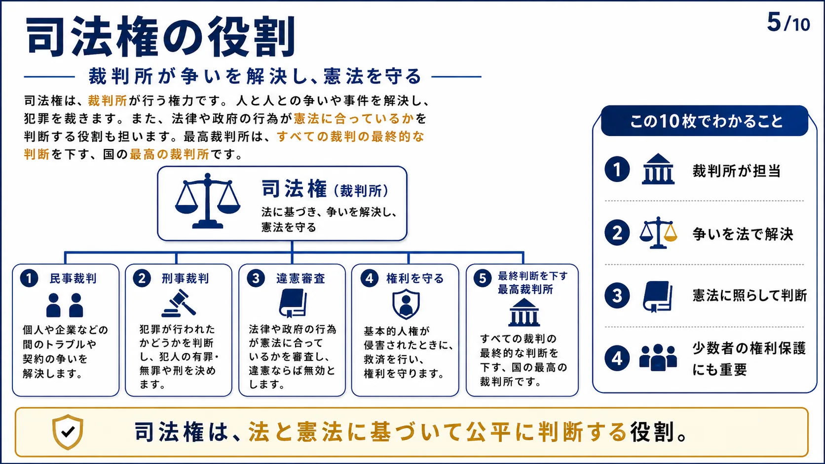 司法権の役割