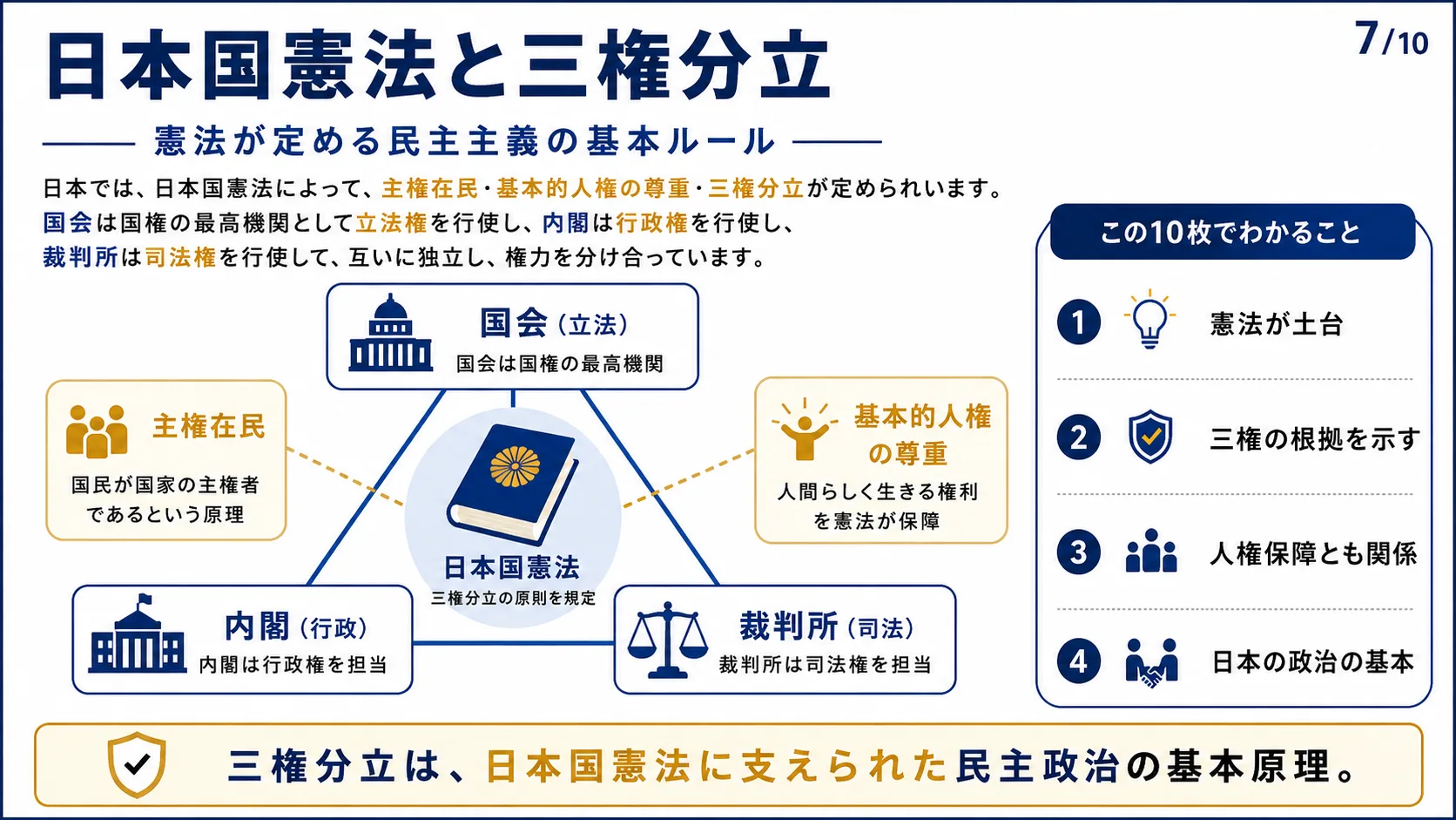 日本国憲法と三権分立