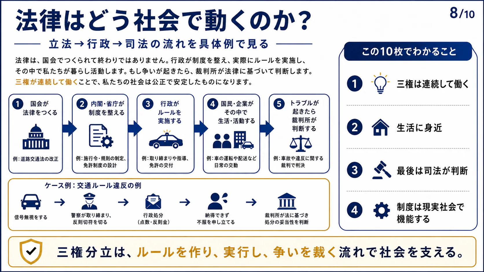 法律はどう社会で動くのか？
