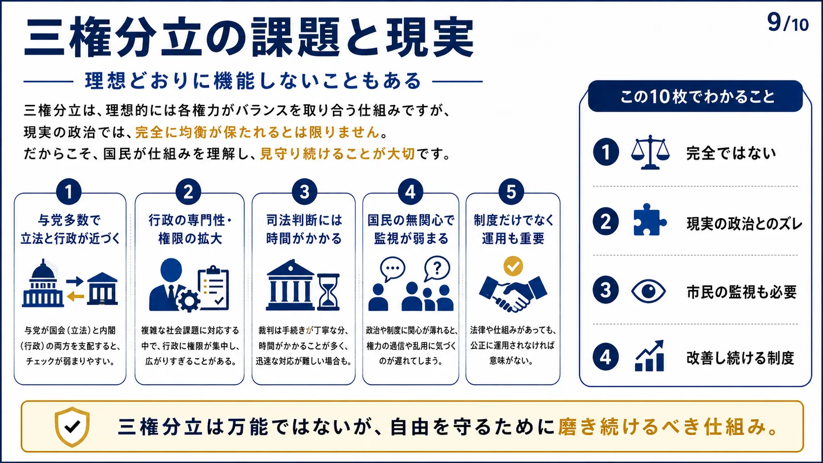 三権分立の課題と現実
