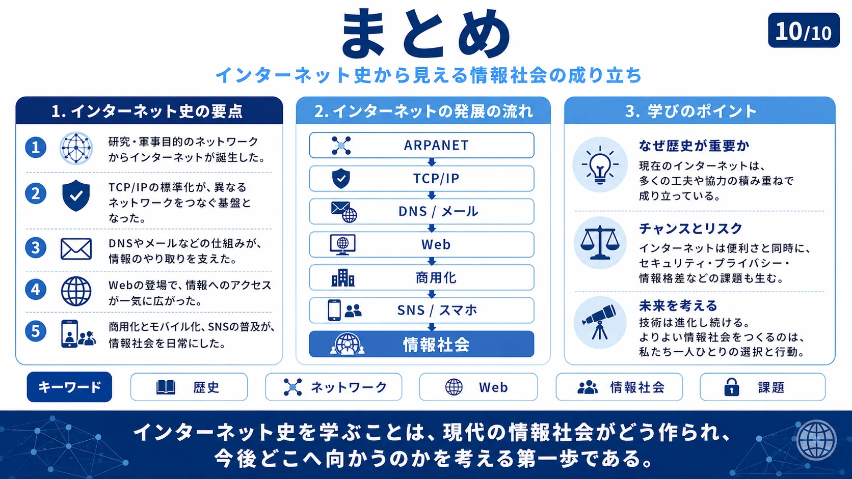 まとめ