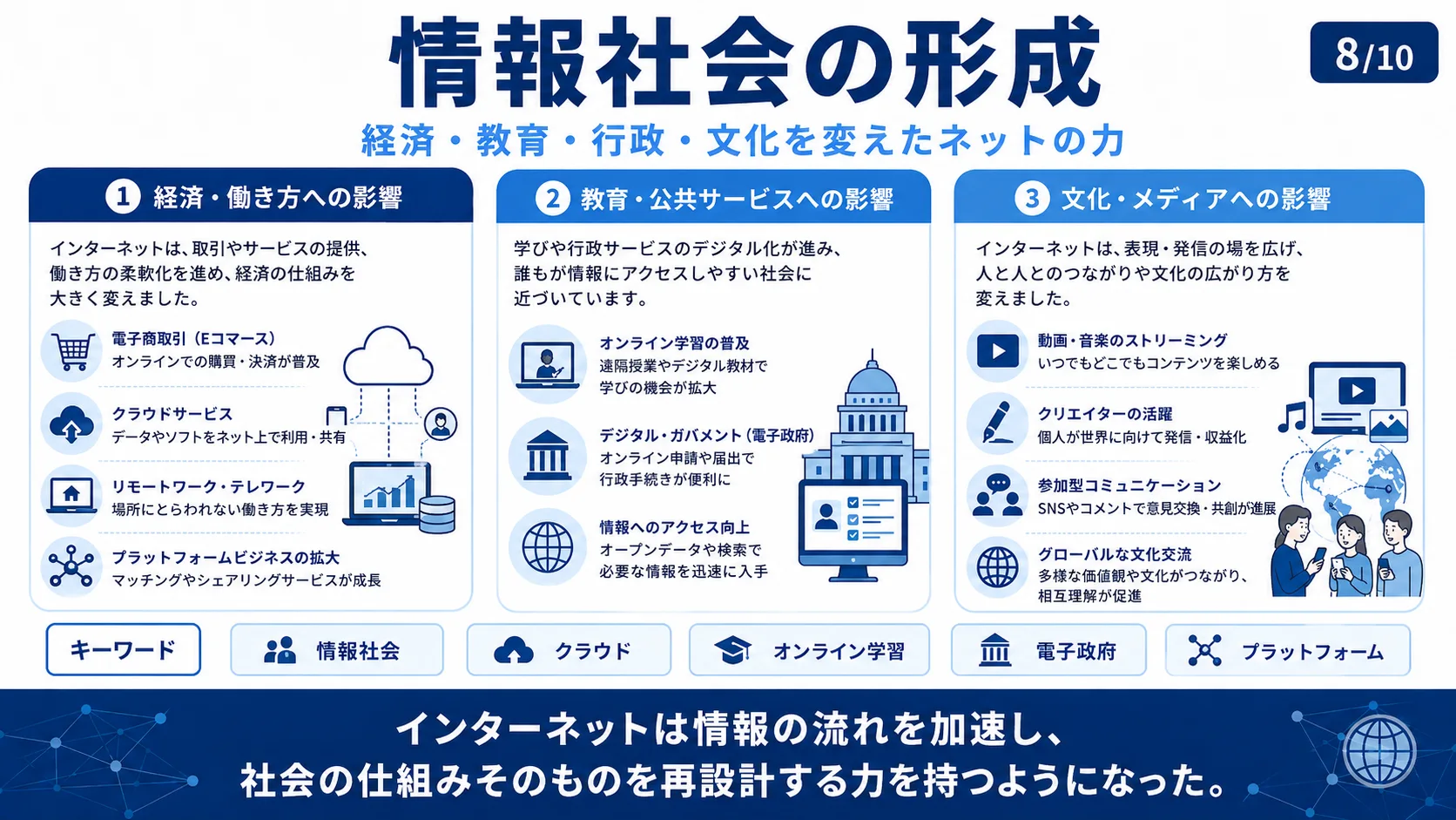 情報社会の形成