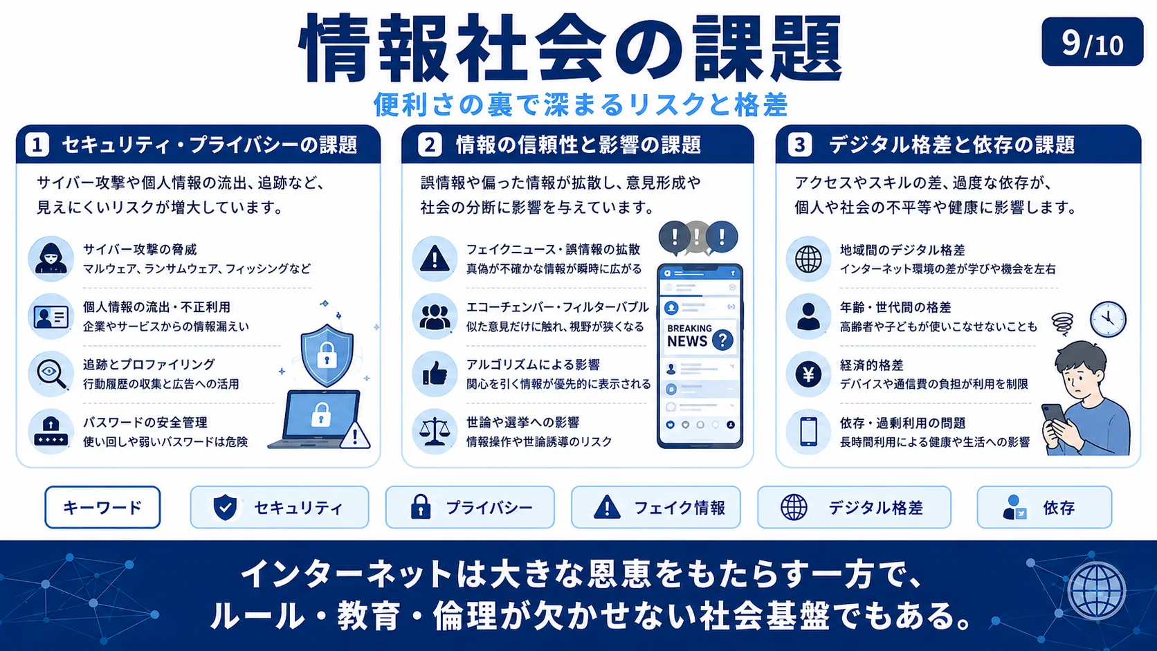 情報社会の課題