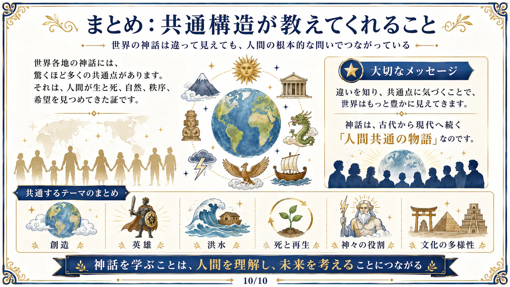 まとめ：共通構造が教えてくれること