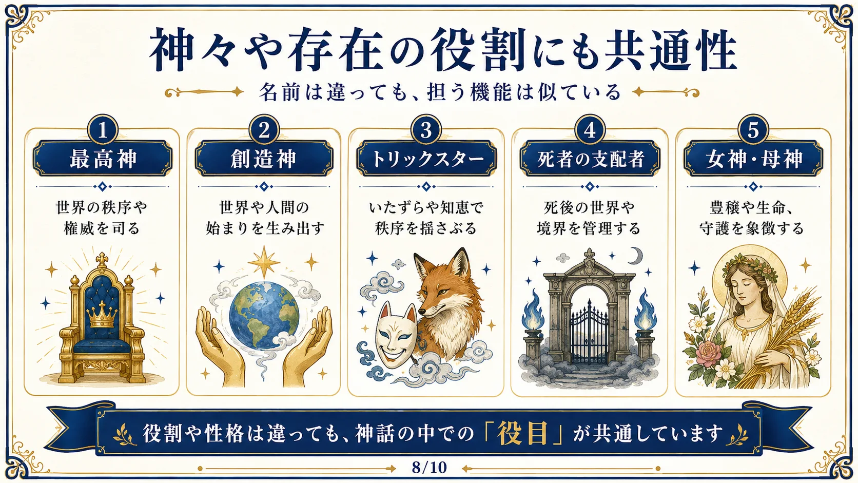 神々や存在の役割にも共通性