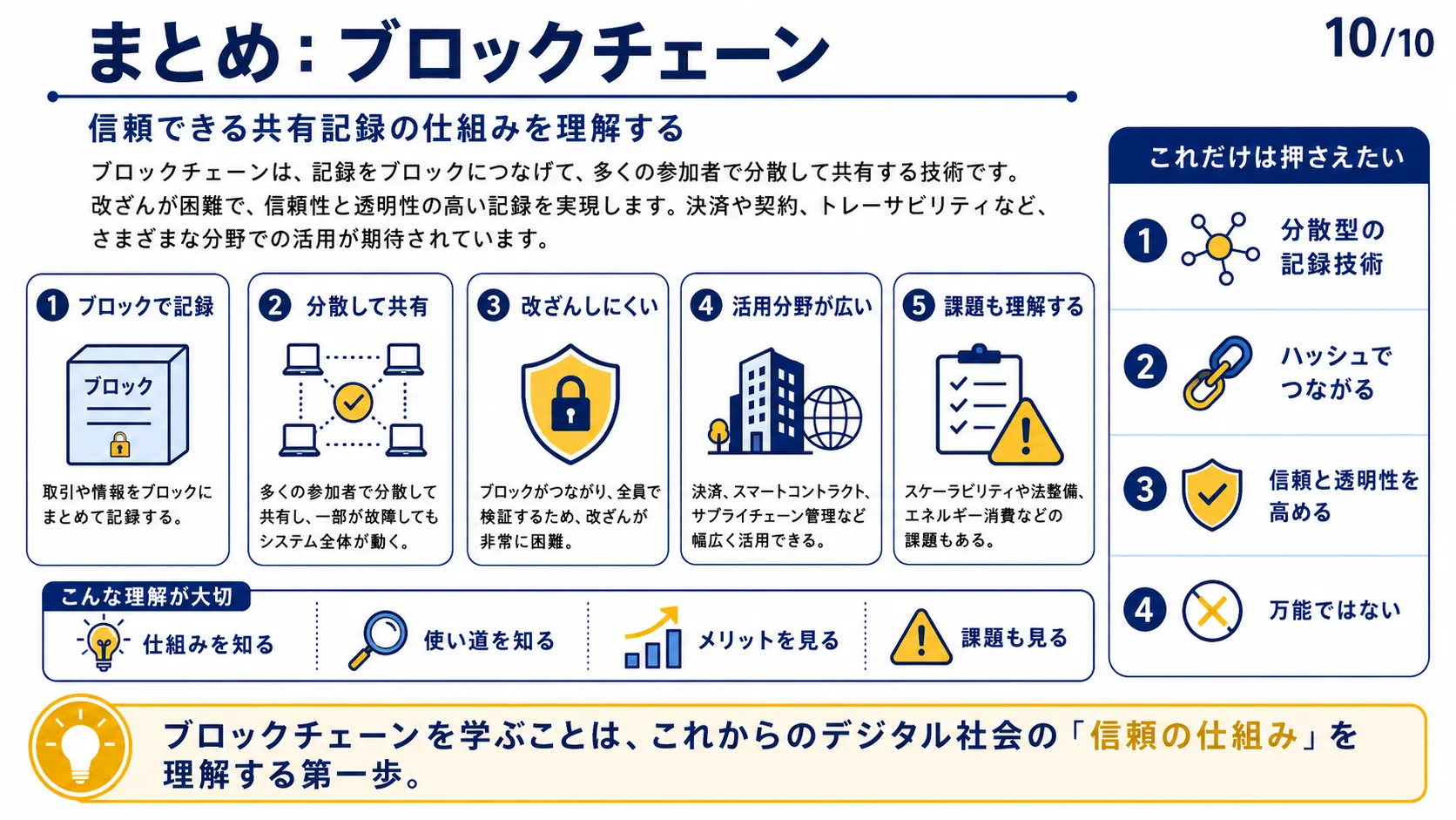 まとめ：ブロックチェーン