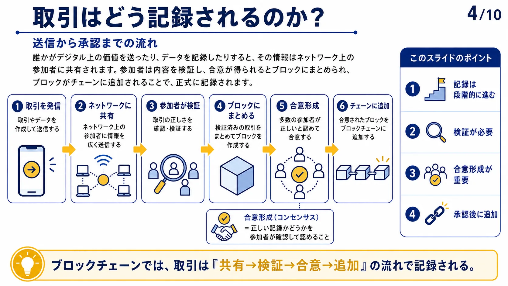 取引はどう記録されるのか？