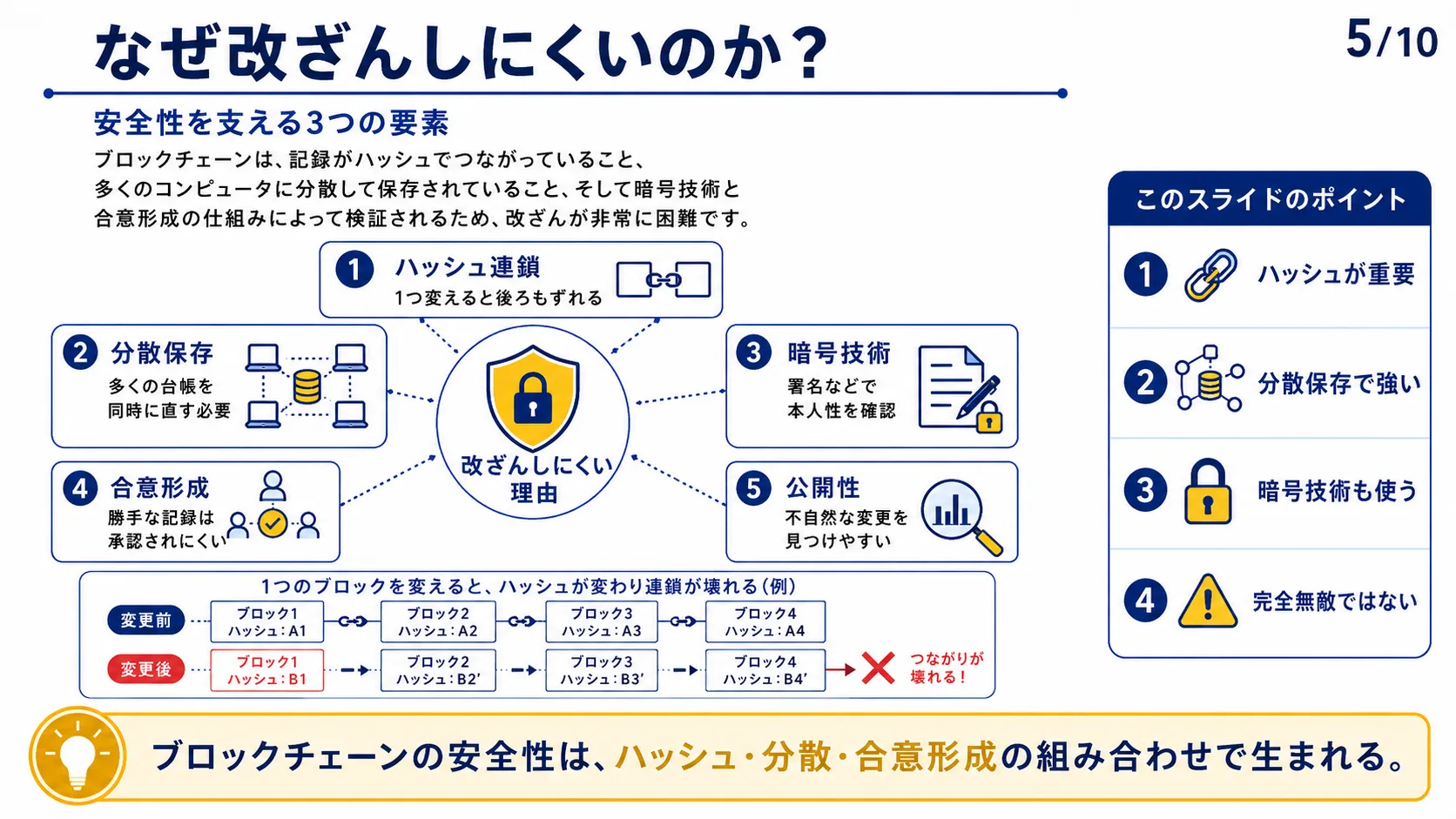 なぜ改ざんしにくいのか？
