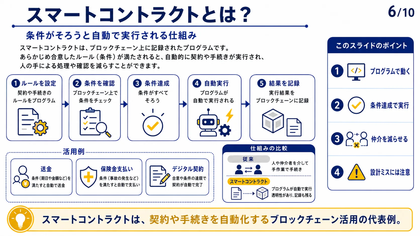 スマートコントラクトとは？