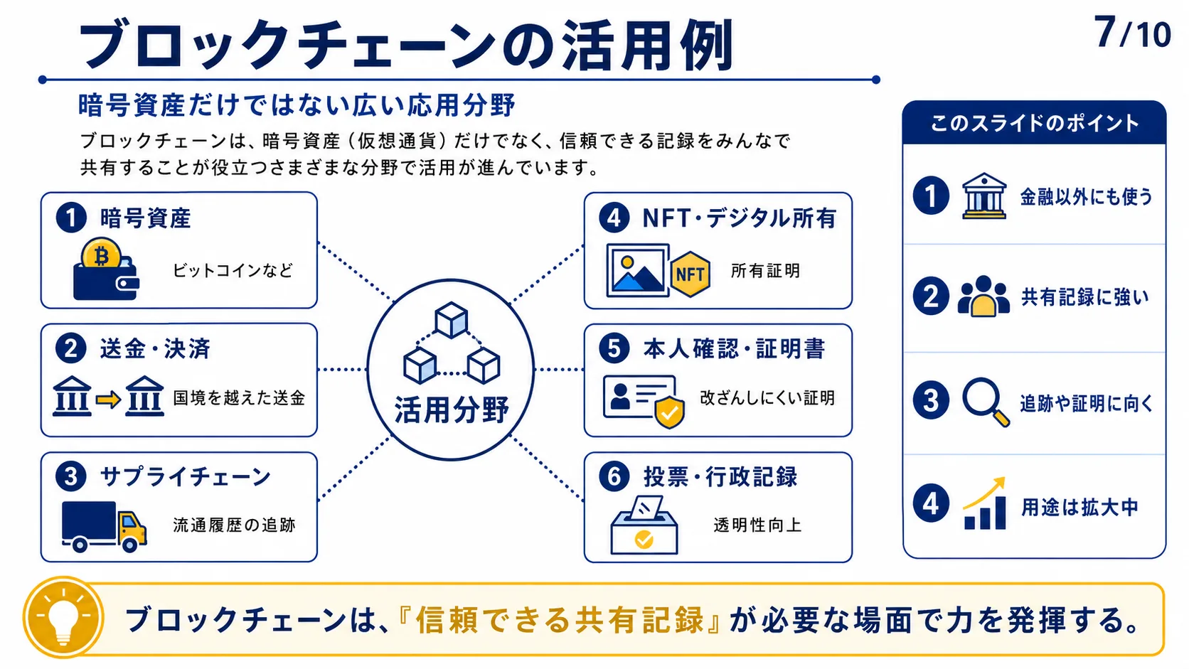 ブロックチェーンの活用例