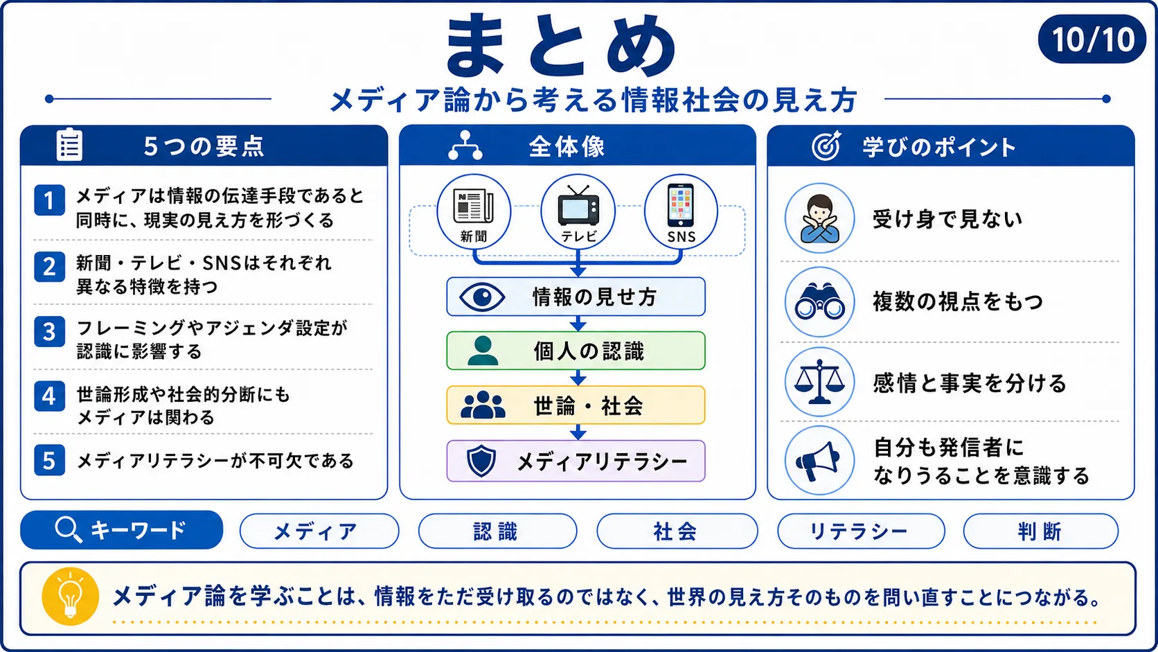 まとめ
