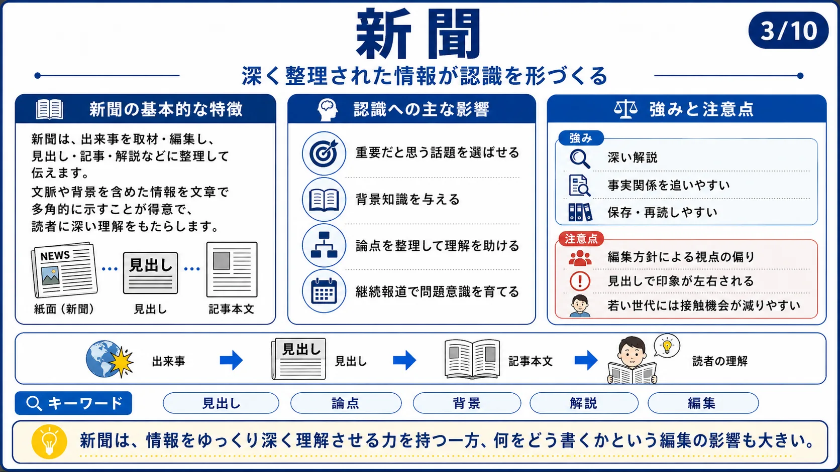 新聞