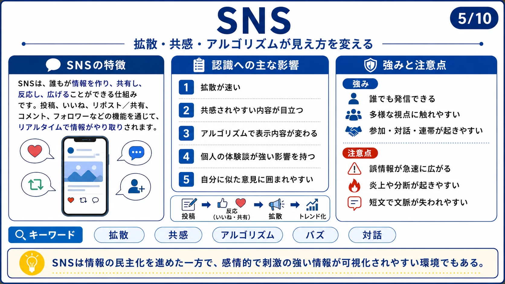 SNS