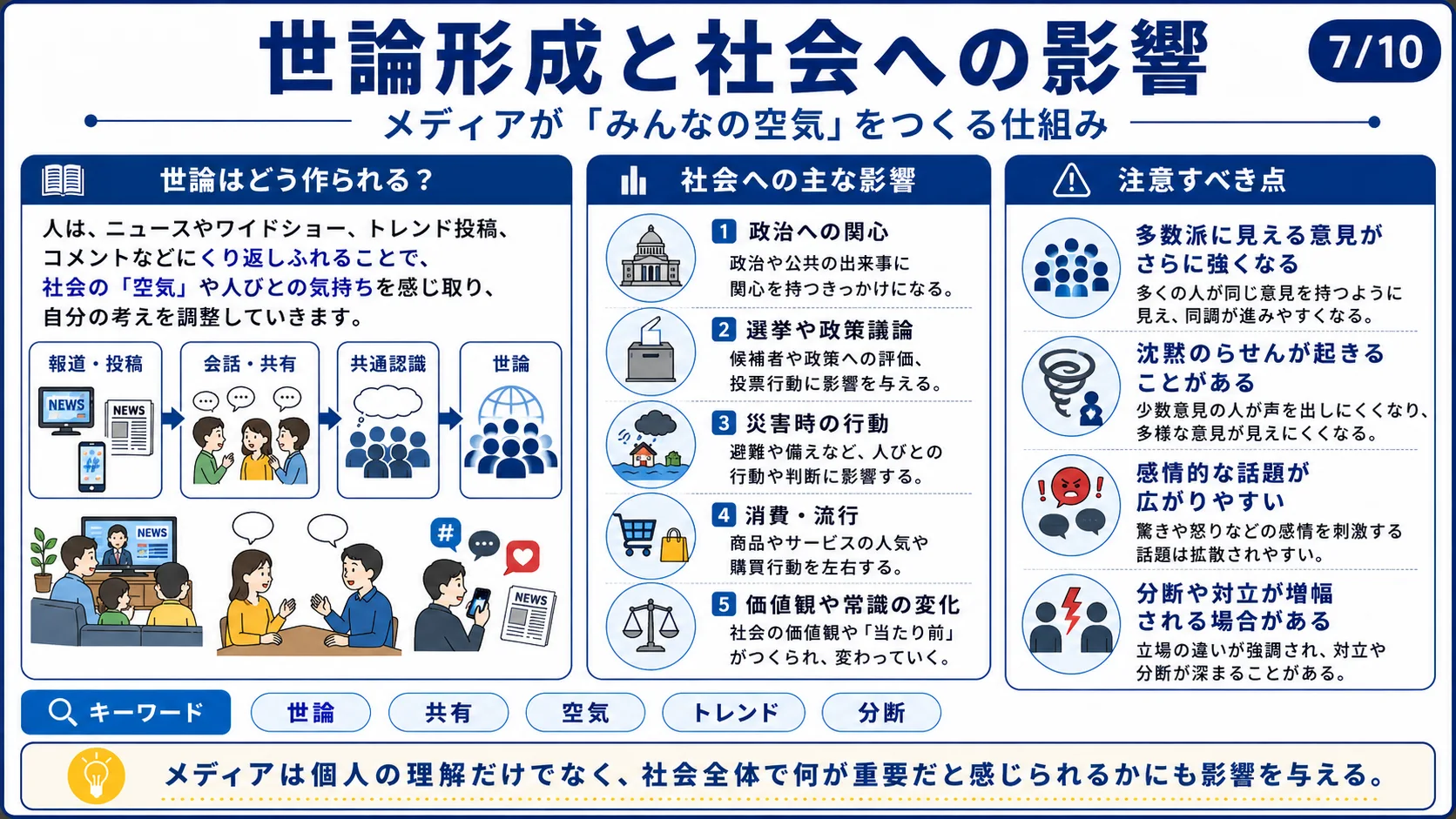 世論形成と社会への影響