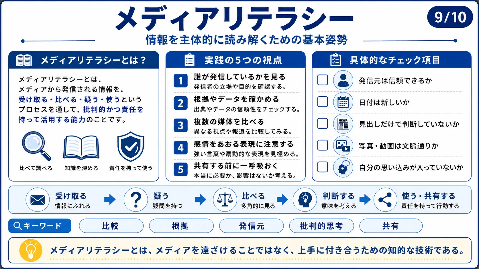 メディアリテラシー