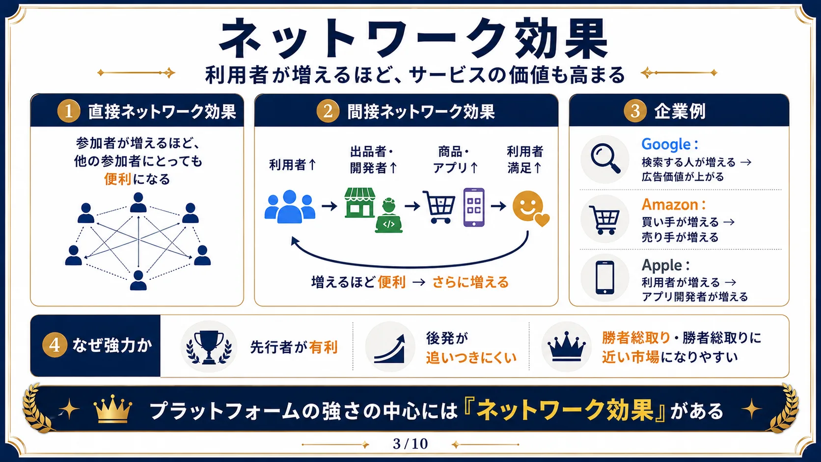 ネットワーク効果