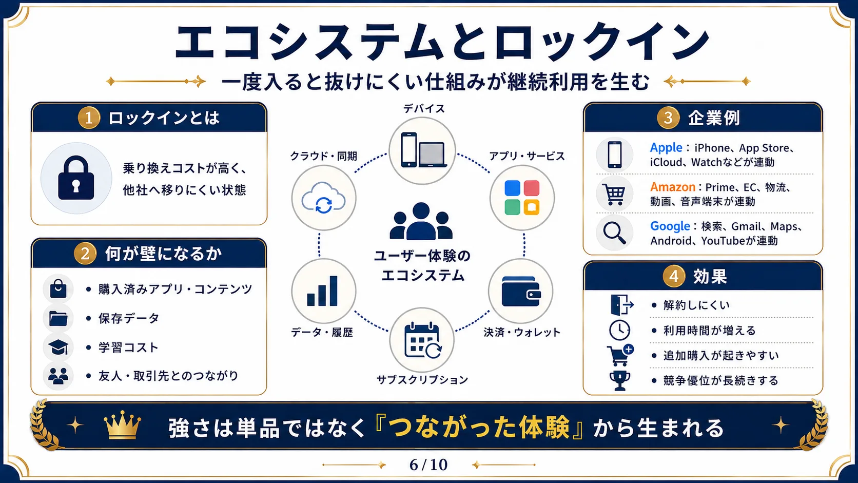 エコシステムとロックイン