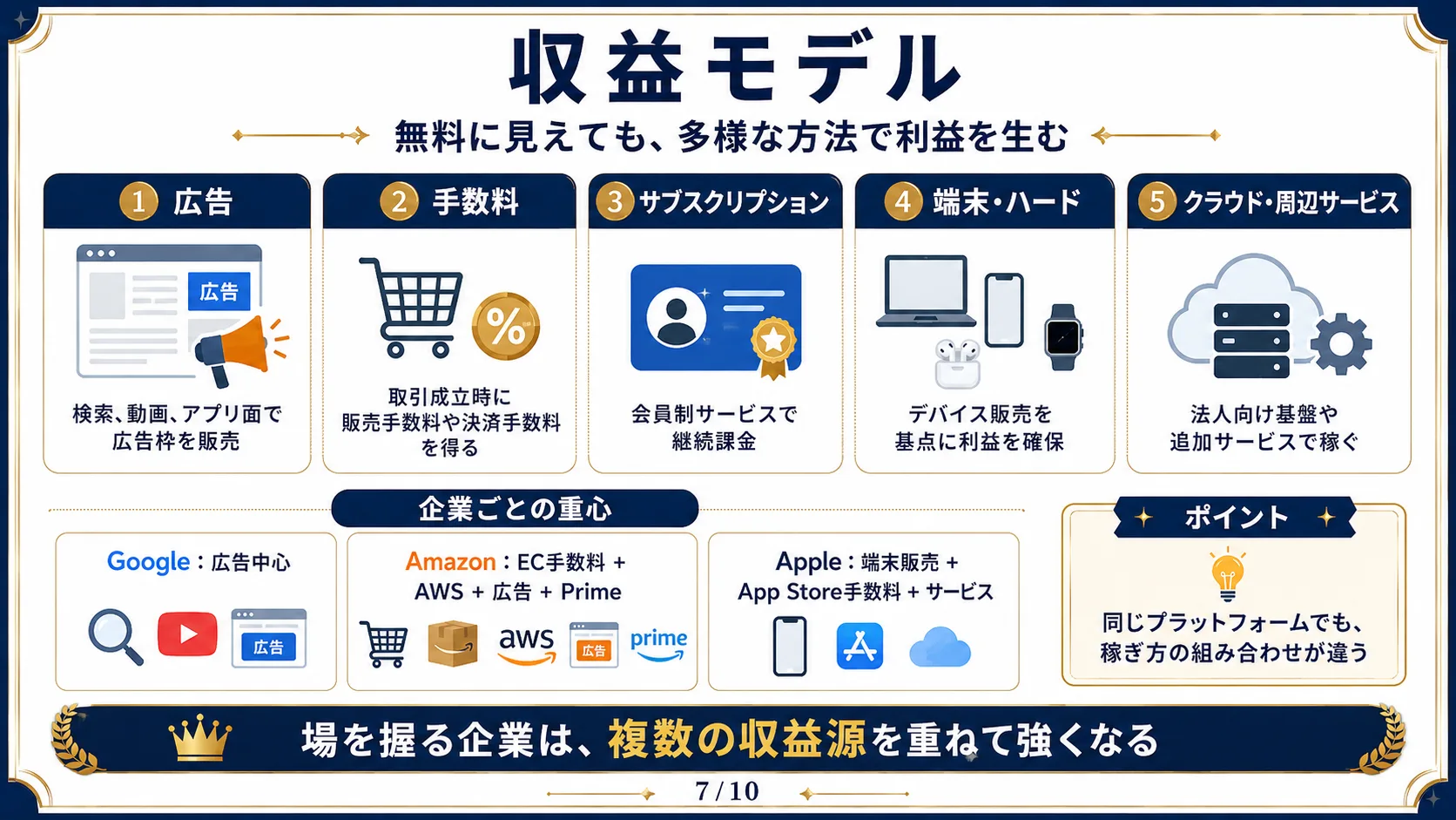 収益モデル
