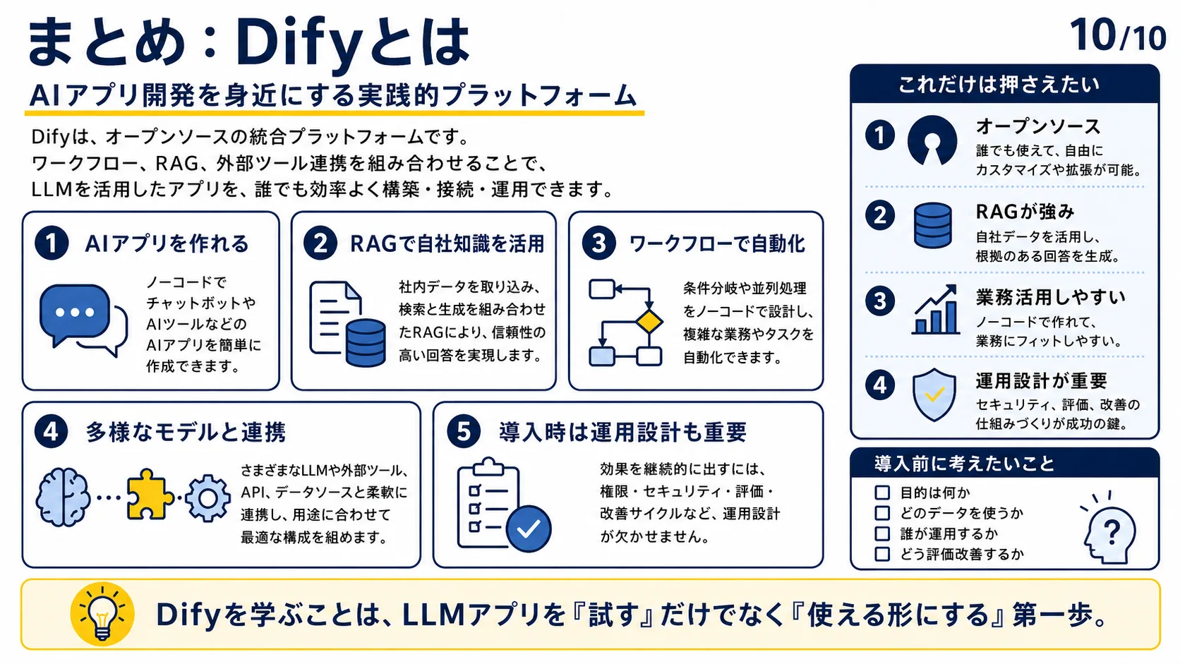 まとめ：Difyとは