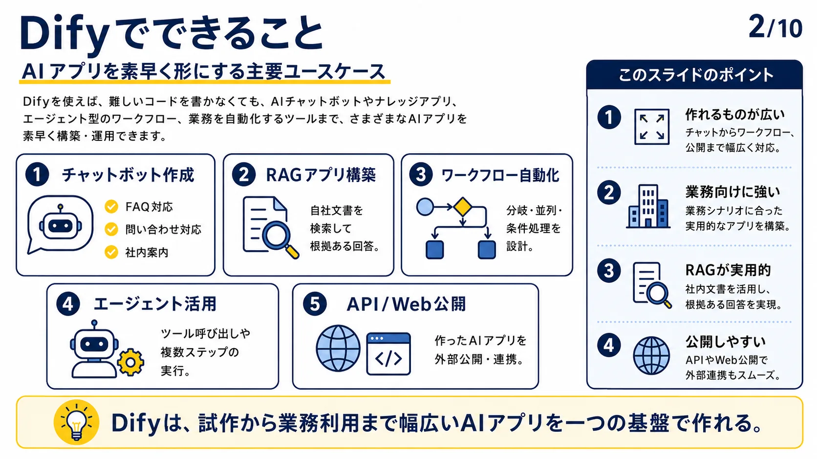 Difyでできること