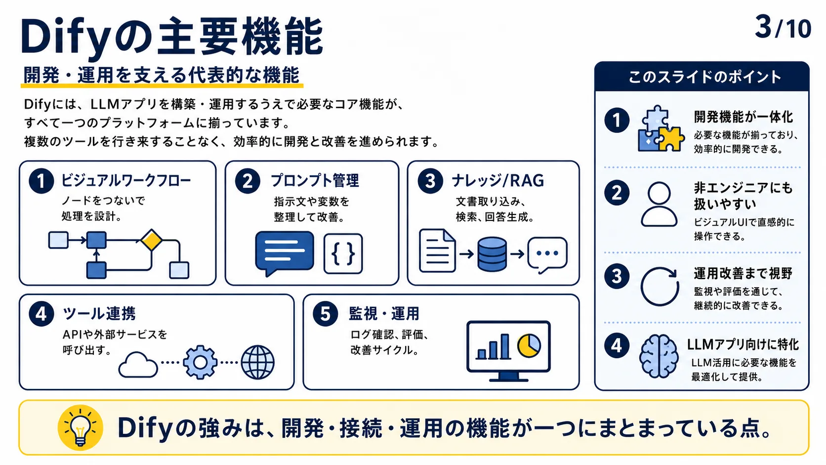 Difyの主要機能
