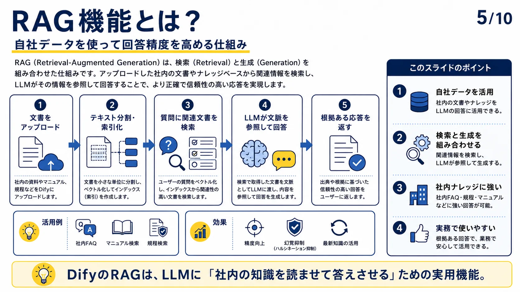 RAG機能とは？