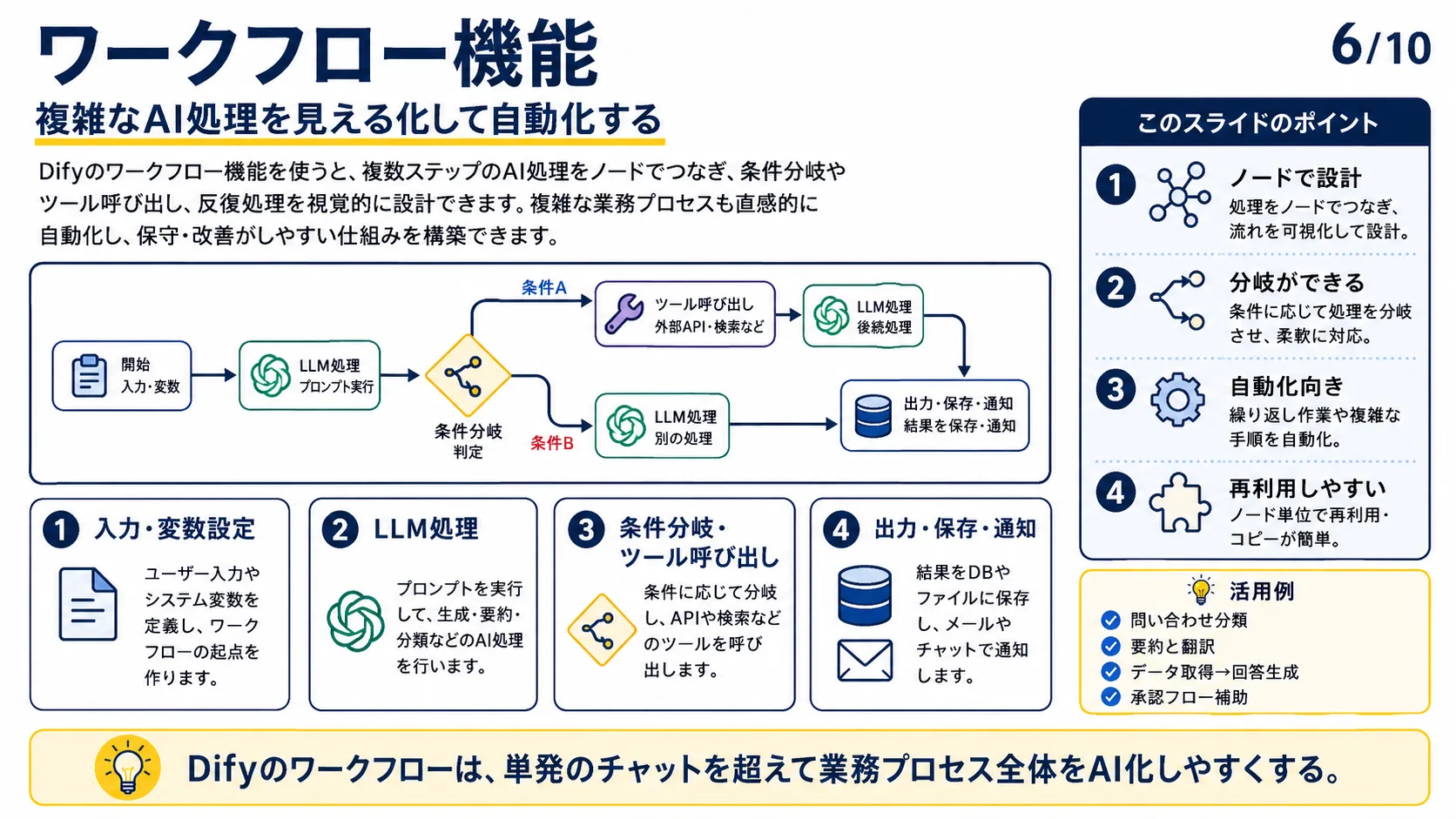 ワークフロー機能