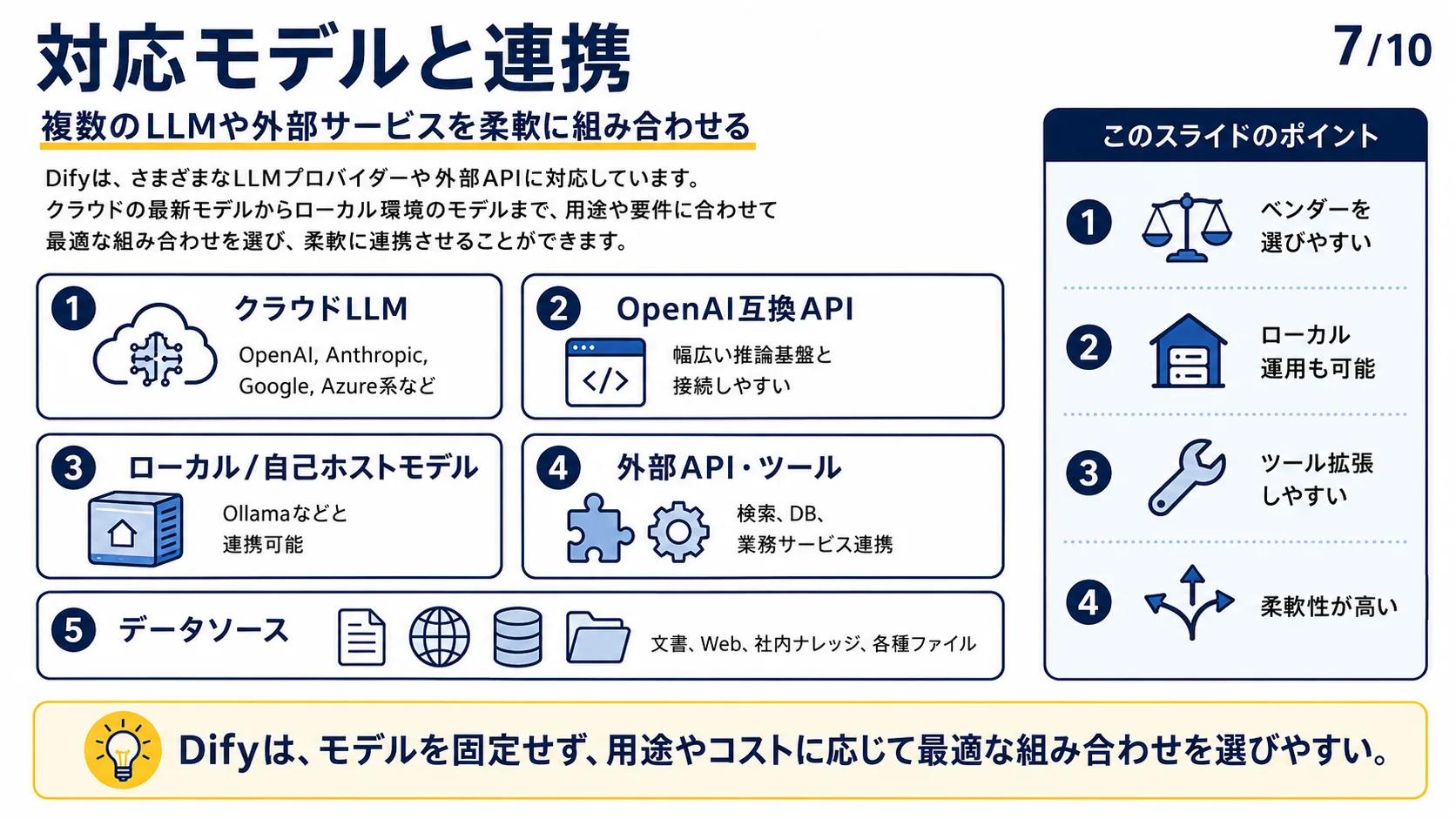 対応モデルと連携
