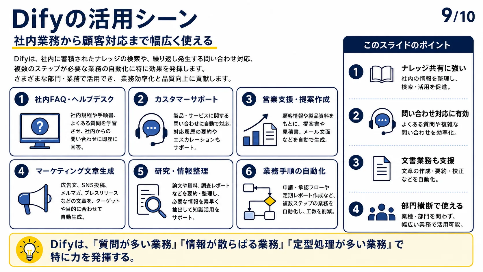 Difyの活用シーン
