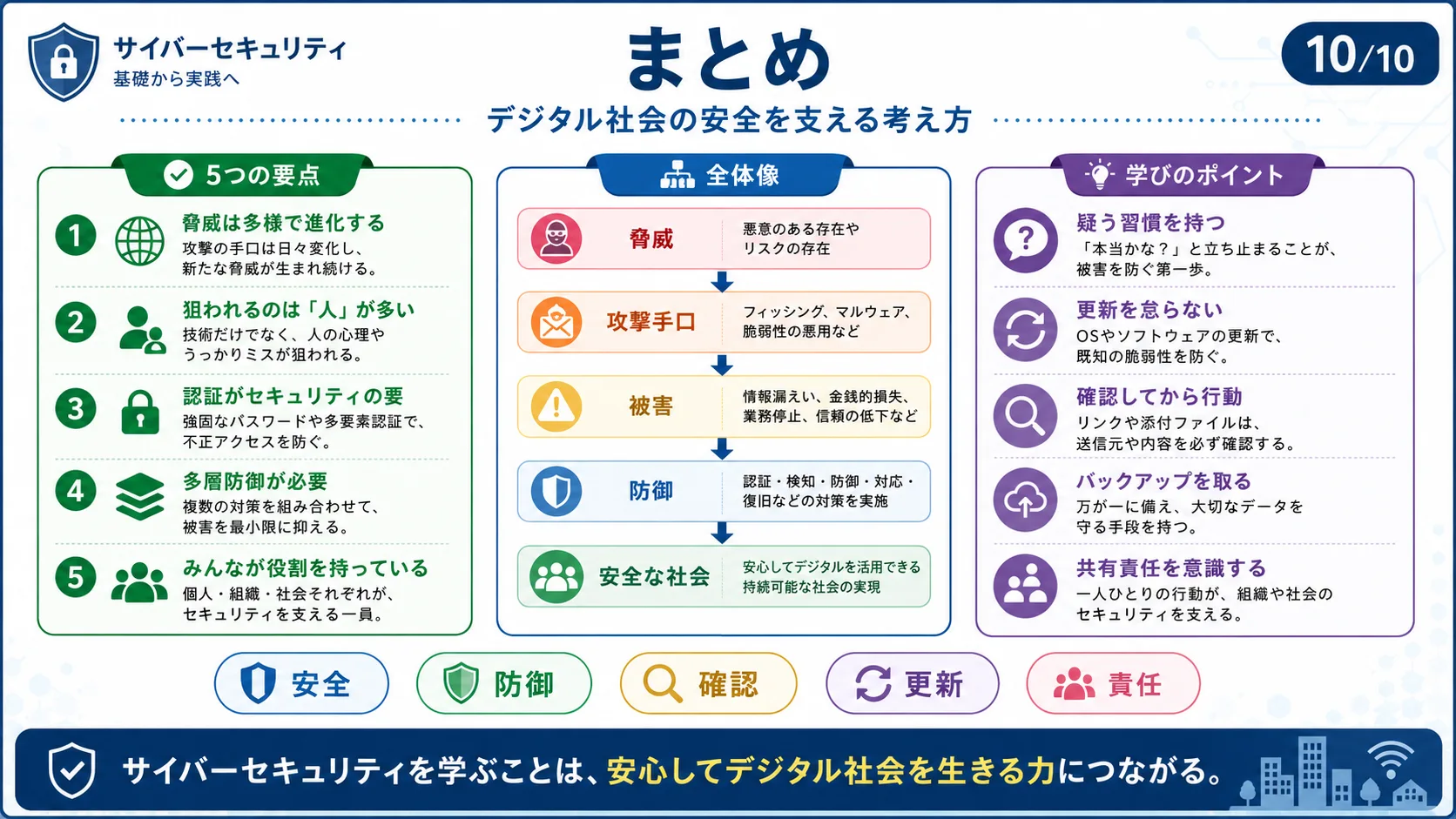 まとめ