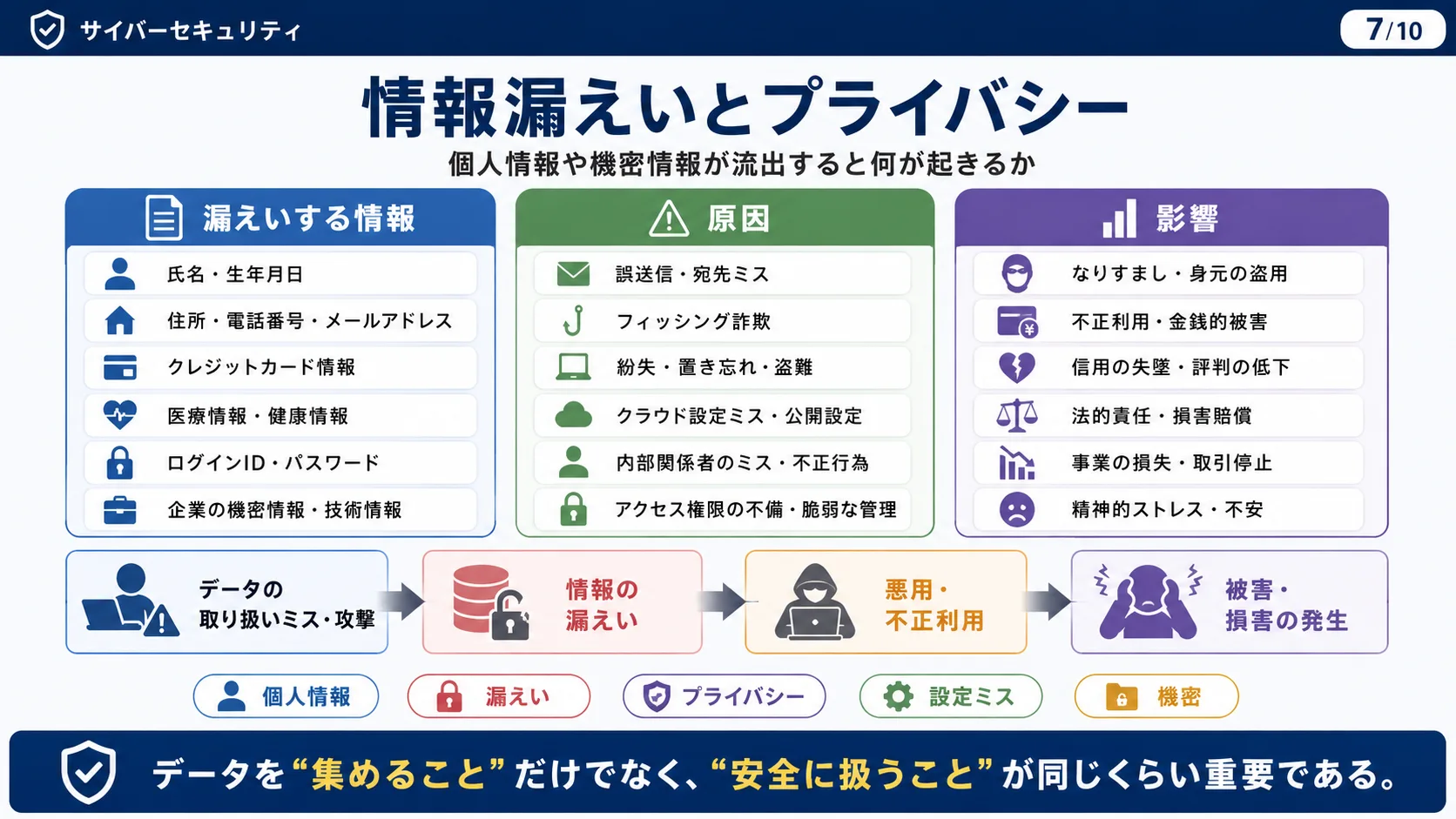 情報漏えいとプライバシー